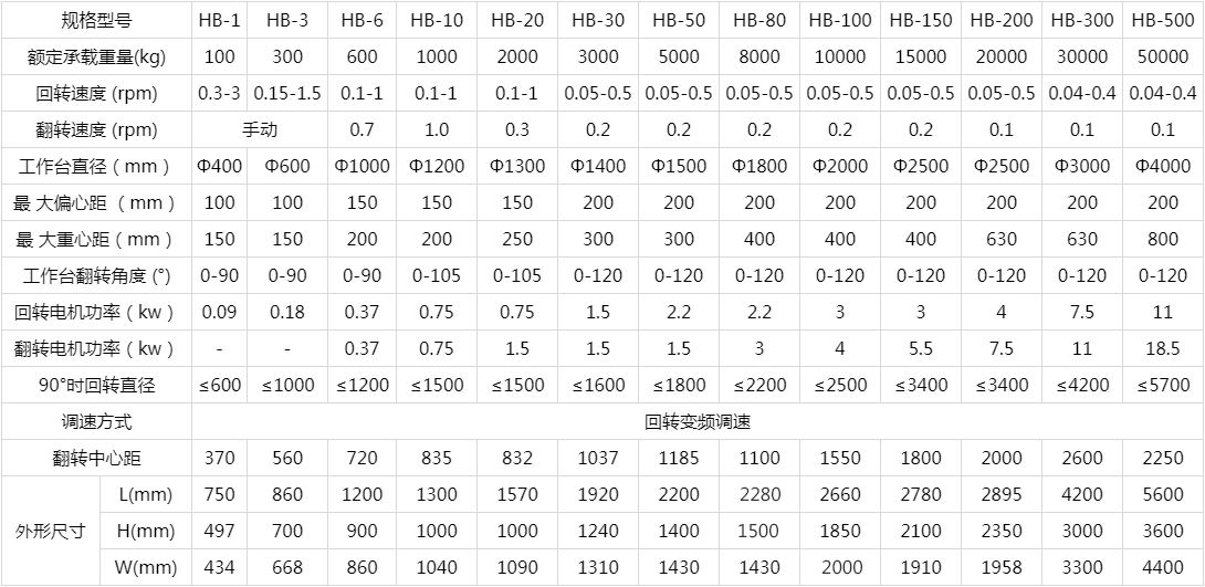 焊接变位机 焊接变位机